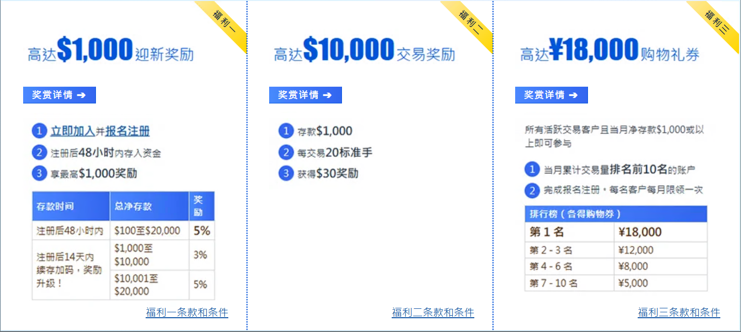 福汇平台