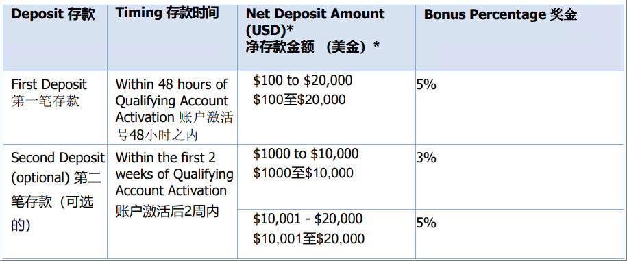 福汇中文网