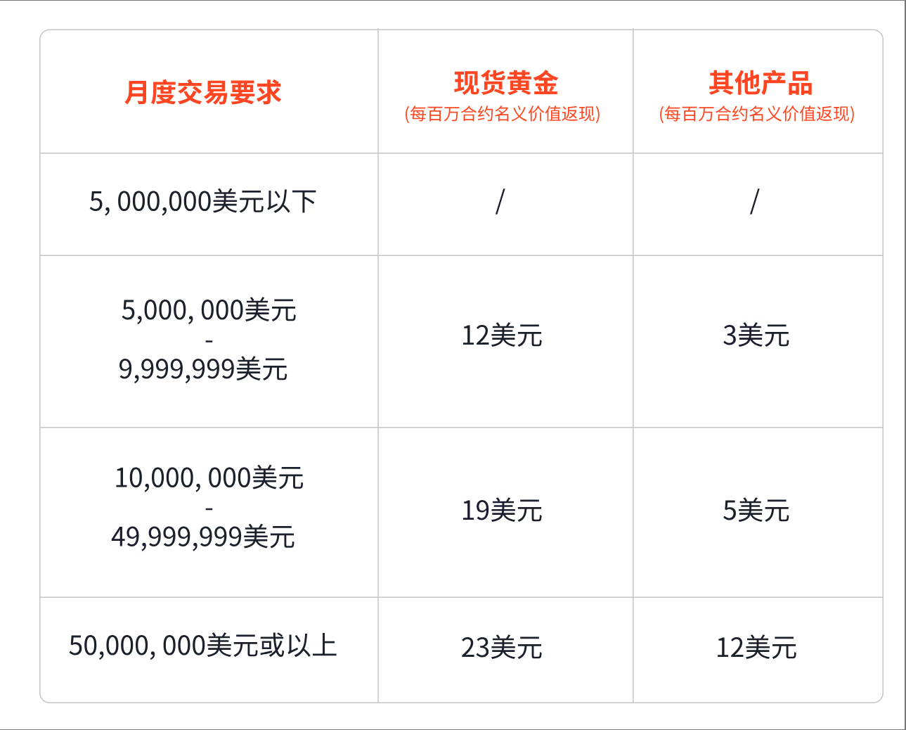 fxtm富拓官网